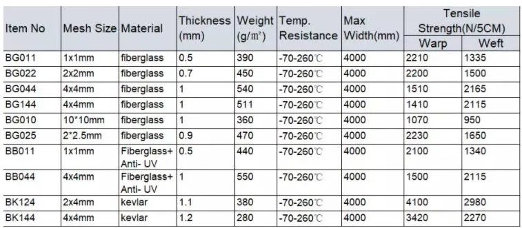 Customize High Temperature Resistance Teflon Mesh Conveyor Belt