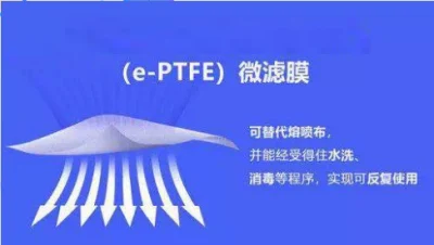 Material de máscara de PTFE (PP Spunbond + PTFE + PP Spunbond)