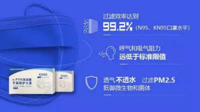 Material de máscara de PTFE (PP Spunbond + PTFE + PP Spunbond)