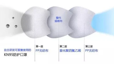 Material de máscara de PTFE (PP Spunbond + PTFE + PP Spunbond)