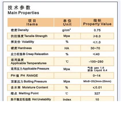 Soft Expanded PTFE Teflon Sealing