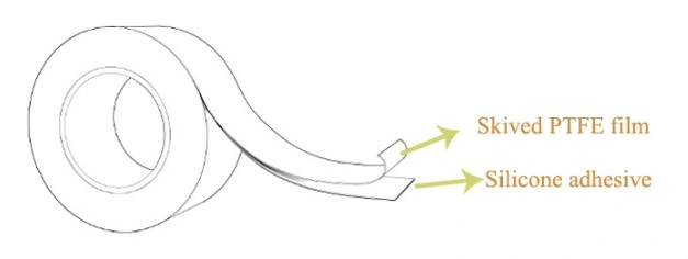 Heat Sealing Skived PTFE Film Tape for Wire Bundling and Harnessing