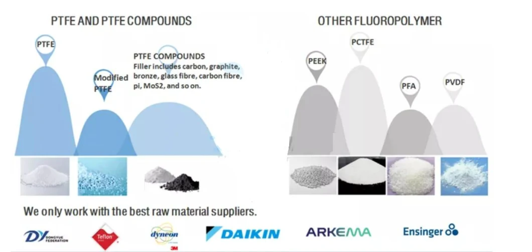 PTFE Sheet in Plastic 0.1mm PTFE Sheet Black PTFE Sheet and Film