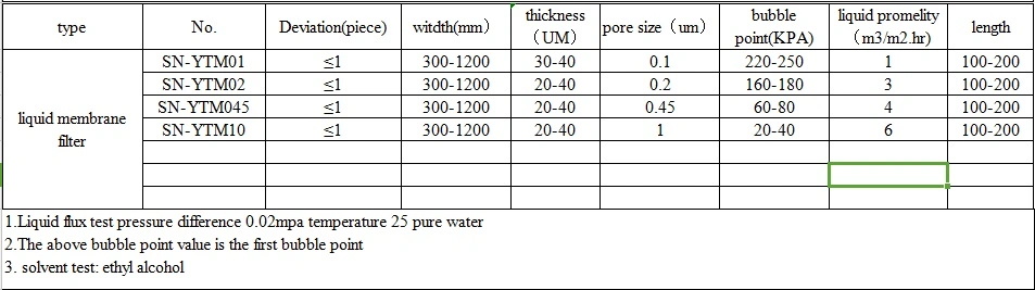 Eptfe Hydrophilic Membrane-Eptfe 0.45um