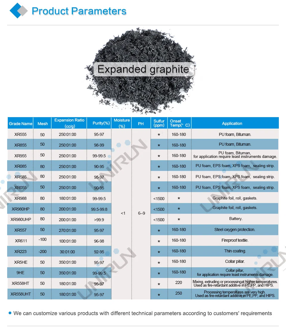 Black PTFE Braided Packing Filled Graphite Gland Packing Seal Yarn Rolls Materials Supply Factory