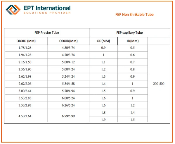 FEP Tube, FEP Heat Shrink Tube, PTFE Insulation Material