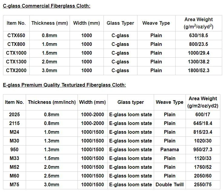 550-1500c High Temperature Fiberglass Cloth Heat Insulation Fireproof Flame Retardant Glass Fiber Cloth High Silica / Coated Silicone / PU Rubber