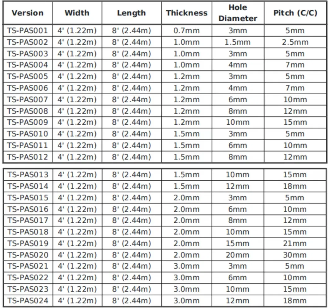 Customize 6mm Hole 12 Thickness Galvanized Micron Hexagonal Speaker Grill Perforated Metal Mesh Sheet for Earphone