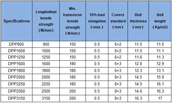 PTFE Fiberglass Conveyor Mesh Belt with Aramid Fabric Edge, High Quality Rubber Conveyor Belt with Low Price