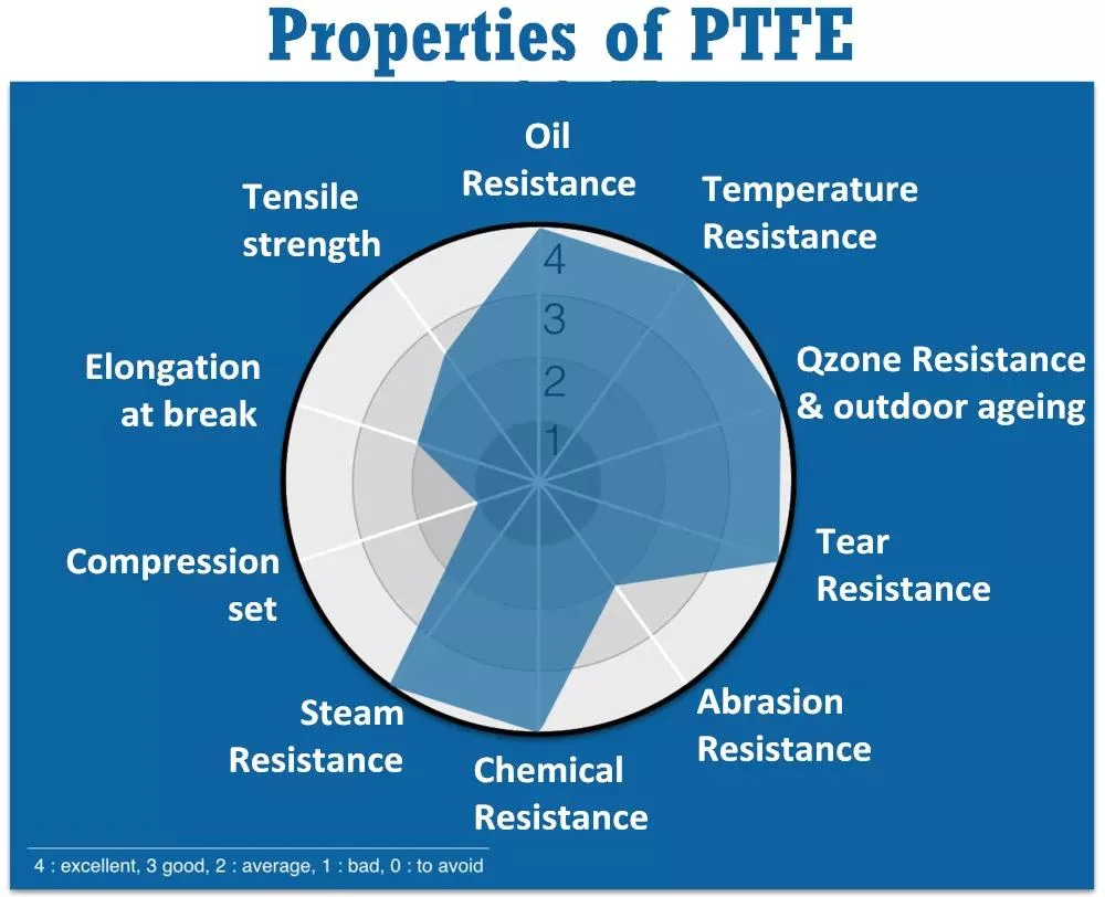 Chaoyue 0.45um Pore PTFE Hydrophobic or Hydrophilic Film Filtration Material