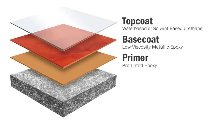 Waterborne Polyester Anticorrosive and Waterproof Coating PTFE Floor Epoxy Floor Coating