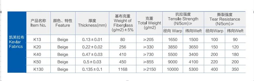 PTFE Coated Kevlar Aramid Fabric