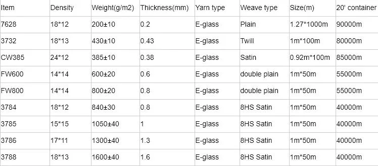 Factory Price Heat Resistant PTFE Glass Coated Fabric