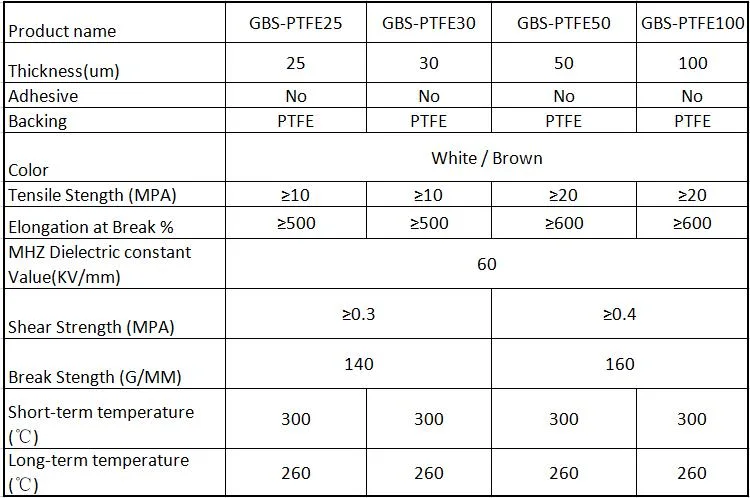 Skived Heat Resistant PTFE Film for Electrical Insulation