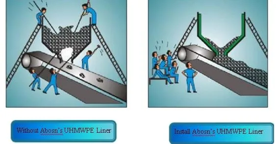 UHMW-PE Lining for Conveyor to Prevent Cohere