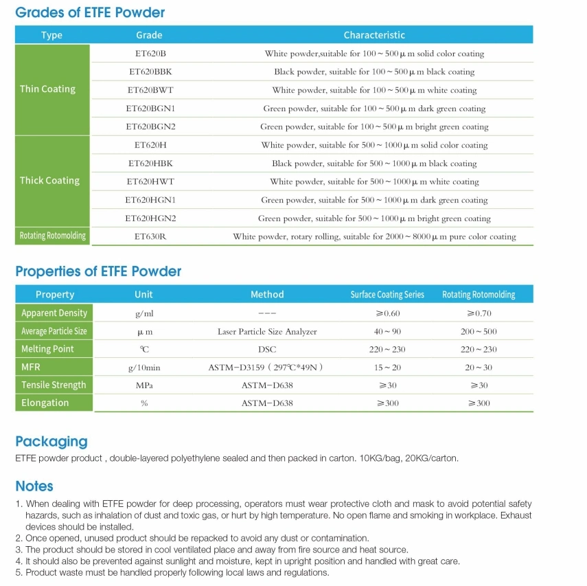 ETFE PTFE Raw Material Granular Pellet Powder Liquid Cable Wire Coating for Sale