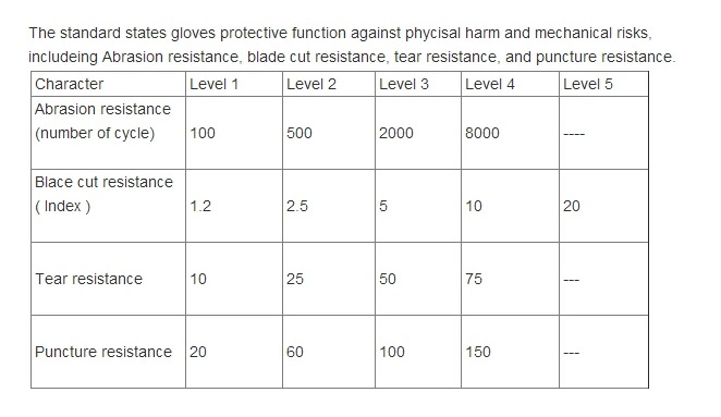 Winter Glove Foam Latex Gloves Safety Work Glove