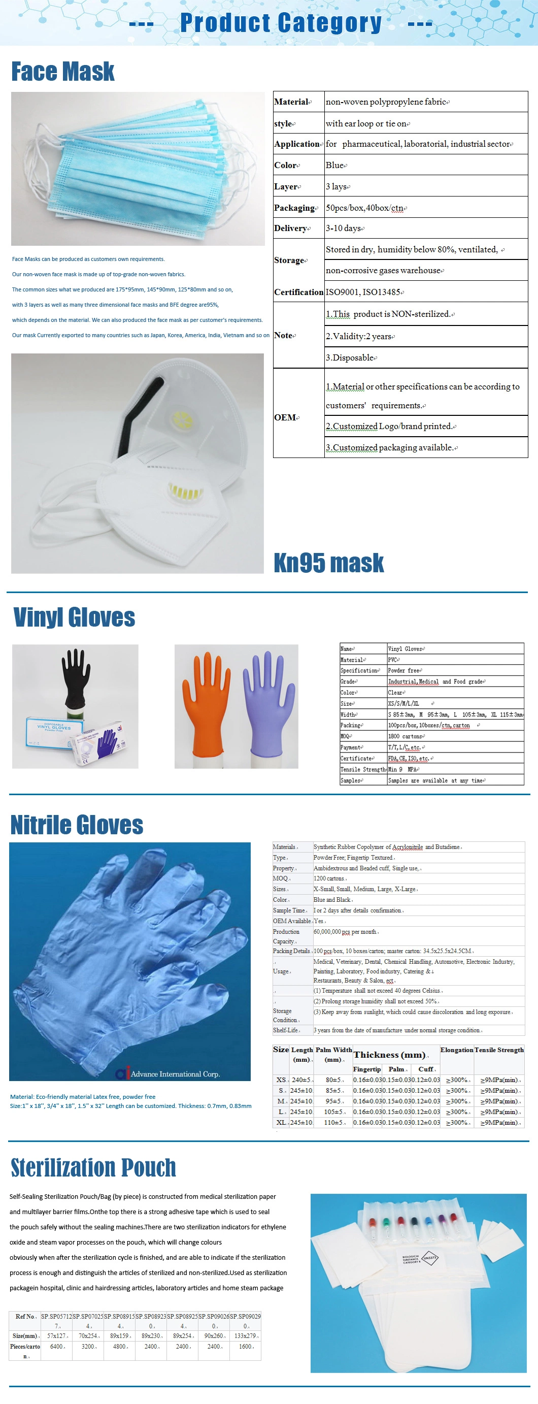 Disposable Finger Embossed Nitrile Gloves Without Powder