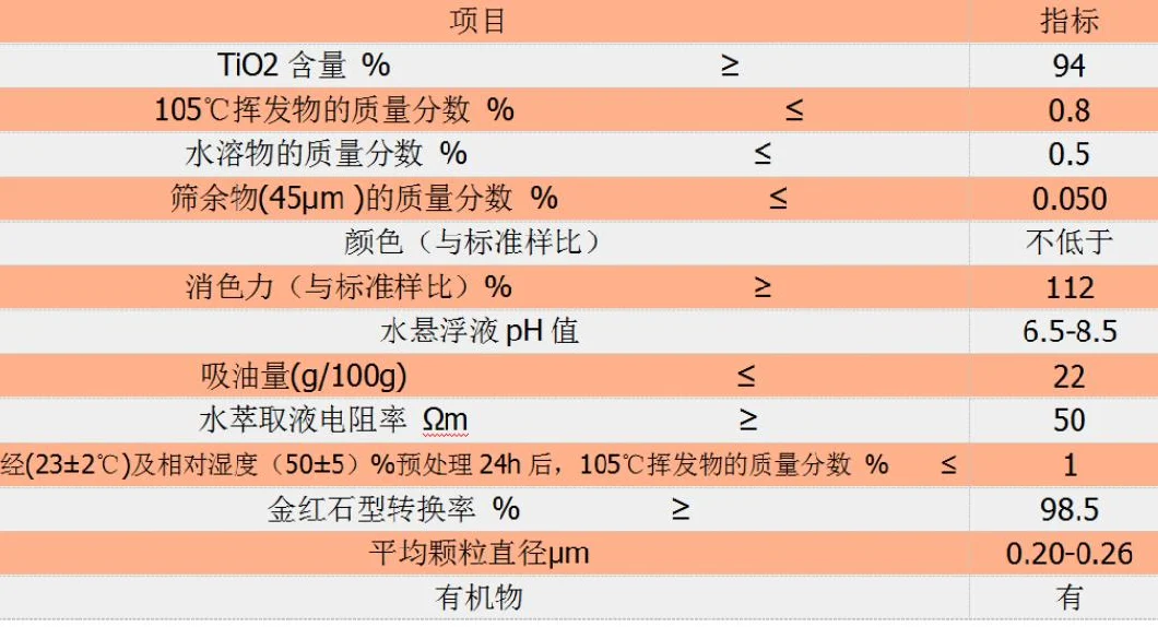 Professional Manufacturing Vendor First Grade Chemical Material TiO2 Rutile Titanium Dioxide R930for Plastics, Master Batch and Rubber