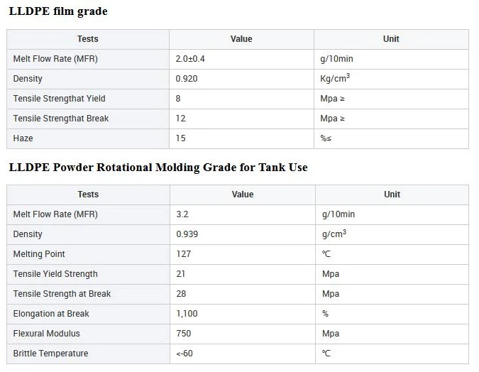 Film Grade LLDPE 118wj Plastic Raw Materials LLDPE