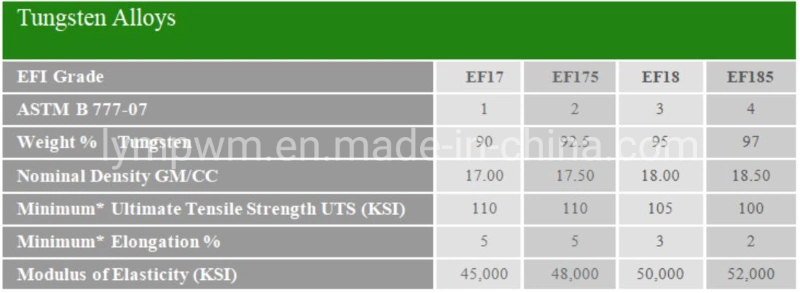 Tungsten Copper Alloy Threaded Screw, Customized Tungsten Copper Needle Alloy