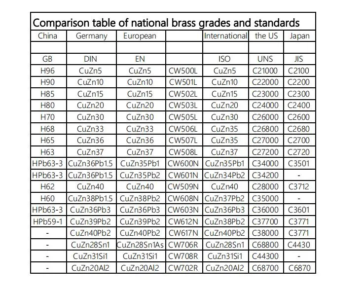 Copper Bar 10mm X 1000mm Copper Bar with Tin Coating Copper Bars/Rods