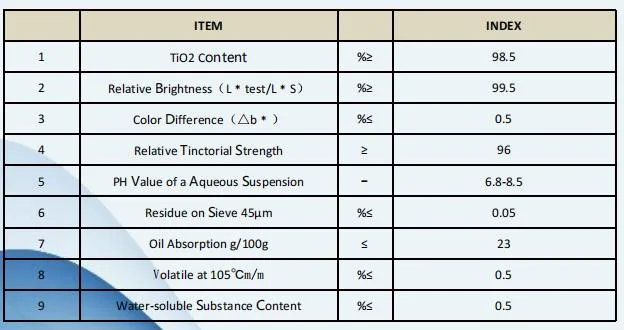 Plastic Masterbatch Pigments TiO2 Titanium Dioxide Anatase