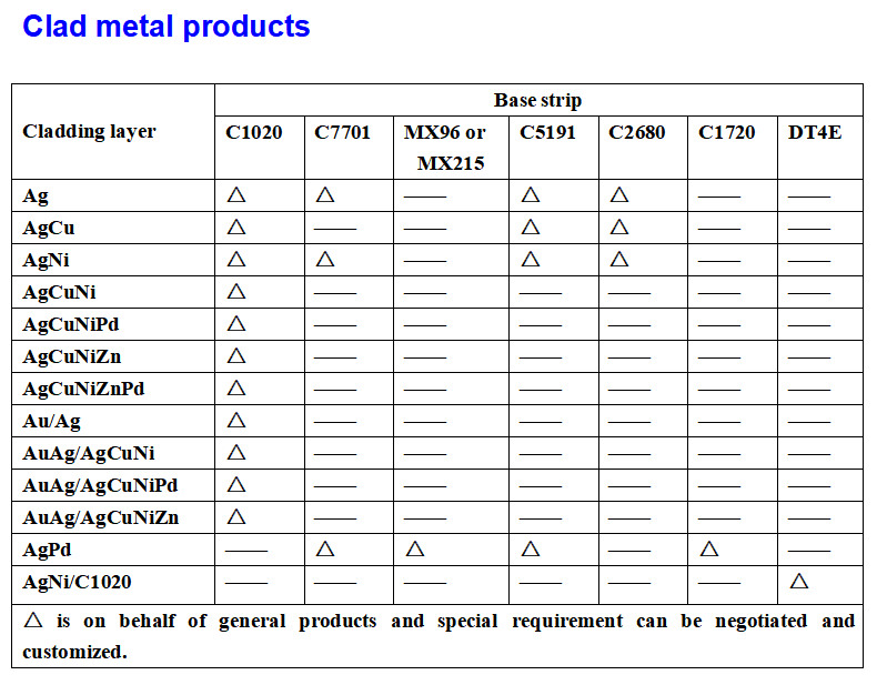 Agcu28/4j29 Agcu15/Kovar Ni Co Alloy Cladding for Sealing Ring Kovar Ring