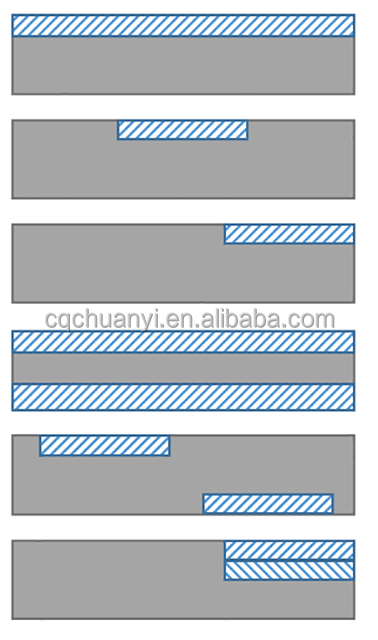 Agcu28/4j29 Agcu15/Kovar Ni Co Alloy Cladding for Sealing Ring Kovar Ring