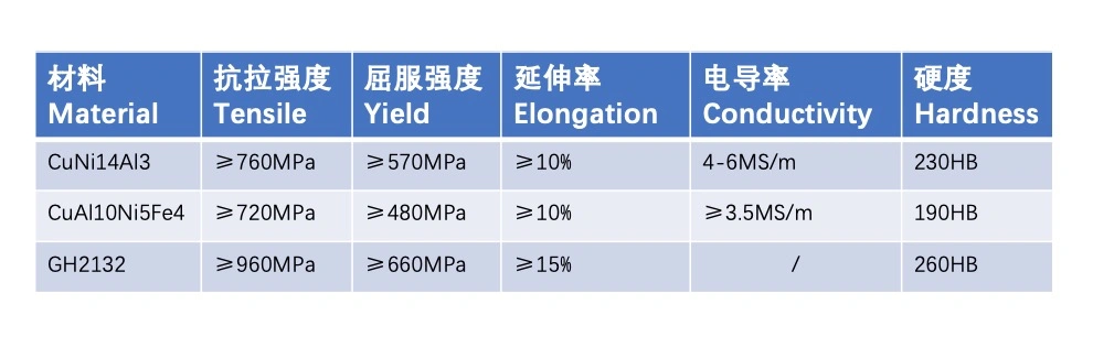 Excellent Aluminum Bronze Alloy High Hardness