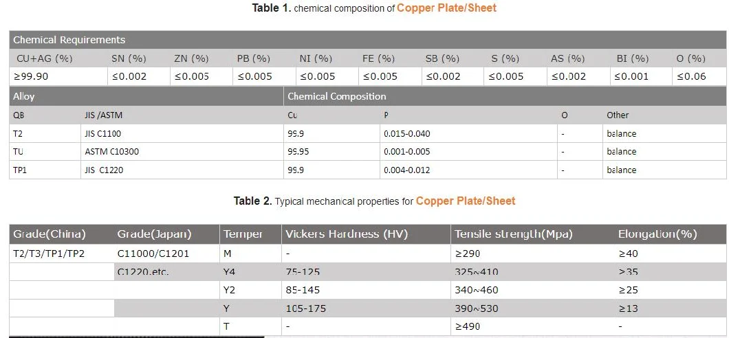 Beryllium Bronze Tungsten Violet Red Purple Copper Plate Alloy Wcu W80cu10 W90cu10 W85cu Polished Pure Foil Strip Sheet Cathode High Temperature Electrical 1mm