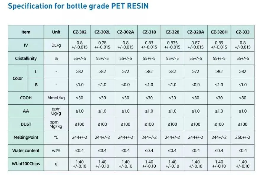 Grs Certified PCR Plastic Pellet White Recycle Pet Plastic Particles Pet