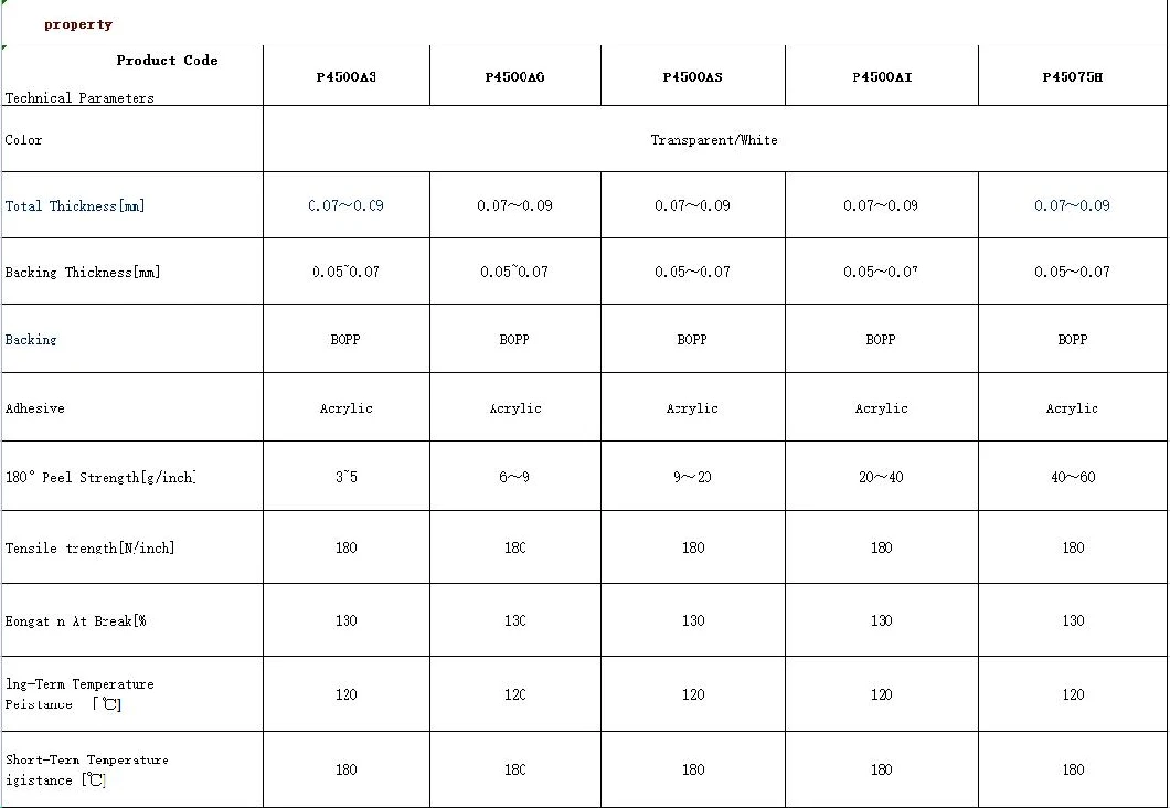 High Transparent BOPP Protective Film Thermal Lamination Film for Package