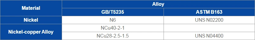 Sb111 C70600 Copper-Nickel Seamless Tube/ Pipe