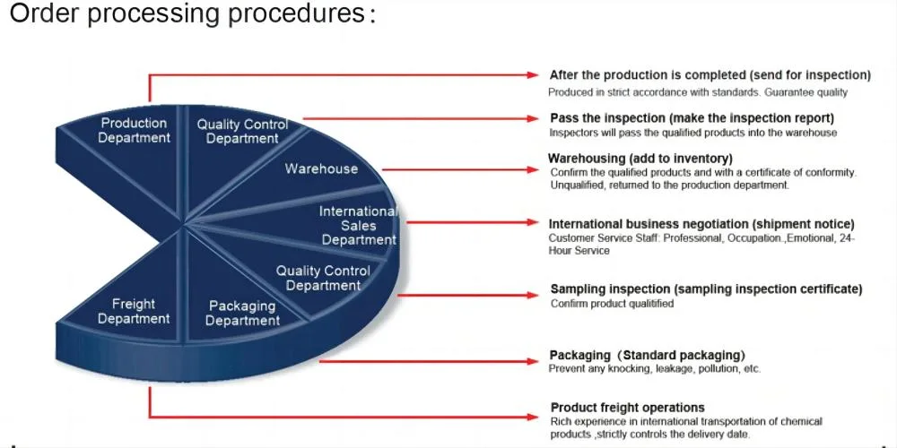 Mbt 80 Pre-Dispersed Rubber Chemicals Masterbatch