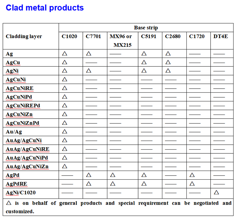 Silver Copper Alloy Clad Kovar Ceramic Packages