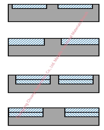 Silver Copper Alloy Clad Kovar Ceramic Packages