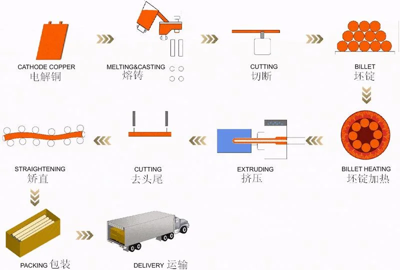 Extruded Anodized C93700 Bronze Pipe for Bearings