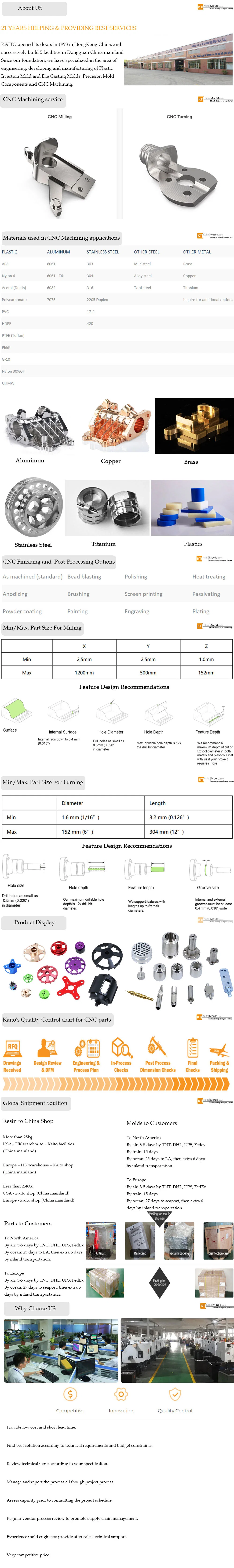 High Quality Biodegradable Polyolefin POM Plastic Masterbatch