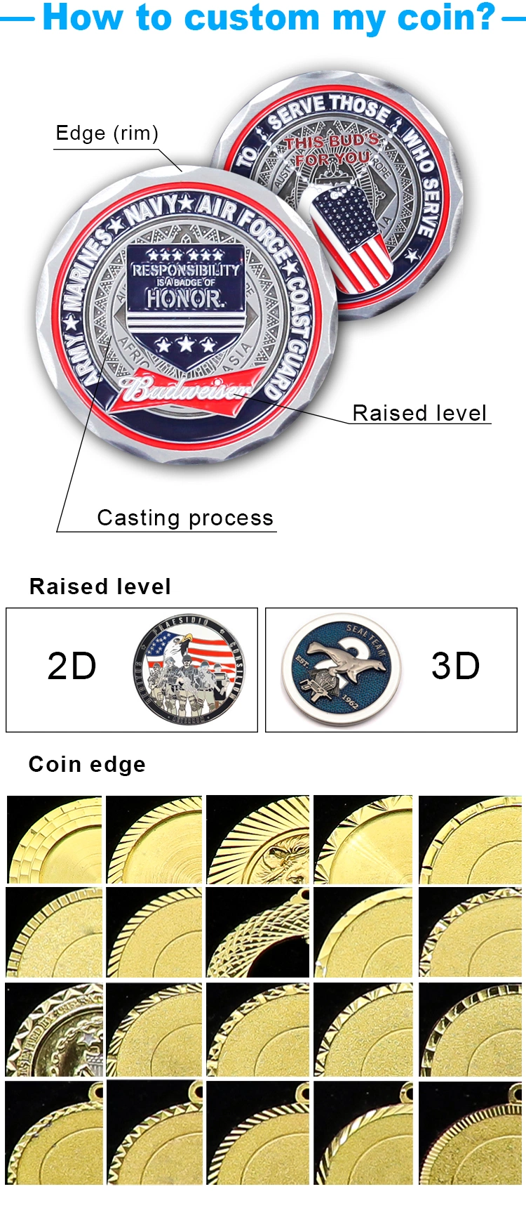 Wholesale American Custom Logo Souvenir War Military Navy Air Force Office Business Zinc Alloy Souvenir Challenge Coin