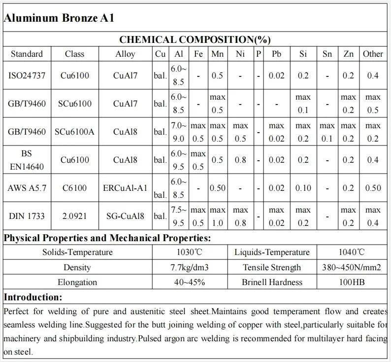 Electrodes Welding Material Aluminum Bronze Aws A5.8 Ercual-A2