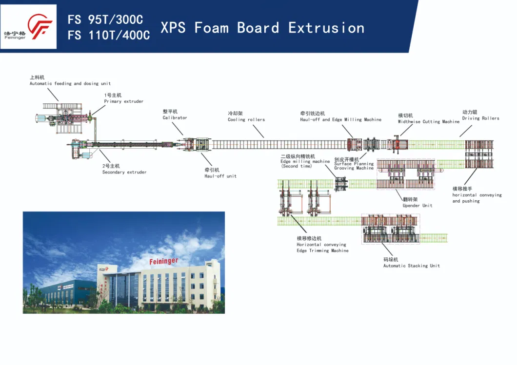 CO2 XPS Foam Board Production Line FS95T-300C