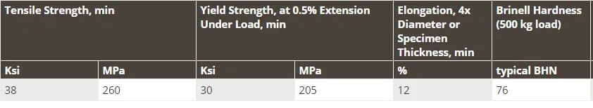 C145 C14500 Tellurium Copper Alloy (Deoxidized Grades)