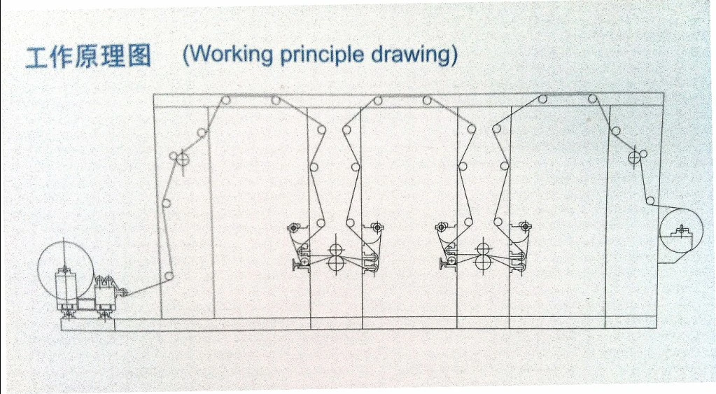 Computer Error-Correction Yew Paper Bronzing Machine (QDTJ-B-400)