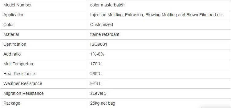 PE Masterbatch Plastic Changing Color Thermochromic Masterbatch