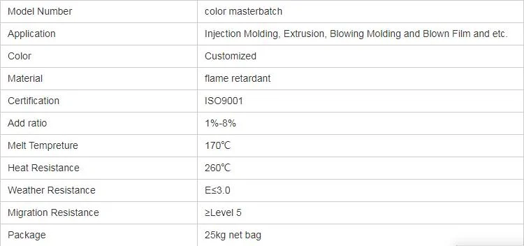 Rubber Masterbatch High Quality Coloring Masterbatch for Plastic Products Pigment