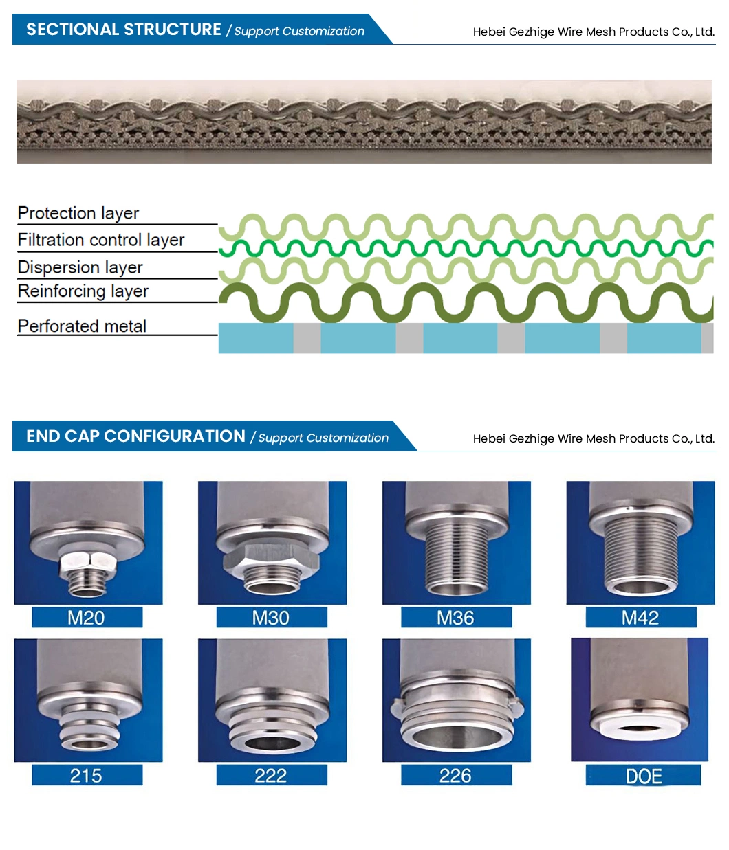 Gezhige Powder Sintered Filter Manufacturing Cylindrical Bronze Sintered Cartridge Filters China 10mm-200mm Diameter Sintering PTFE Filter Disc