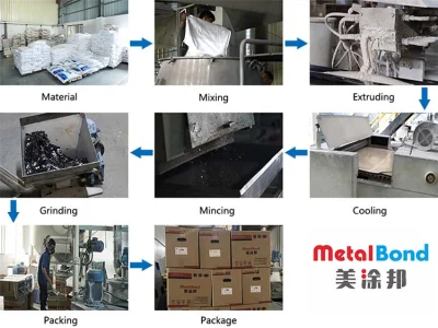 Stampaggio prodotto riempitivo soffiaggio trasparente iniezione talco riempitivo masterbatch