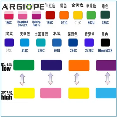 Rottame Prezzo plastica per tonnellata temperatura organica colore cambiante termocromico Pigmento