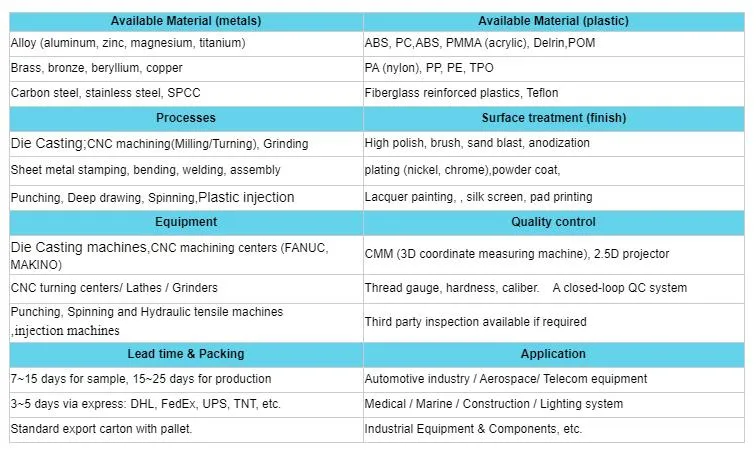 China Die Casting Copper/Brass/Bronze Foundry